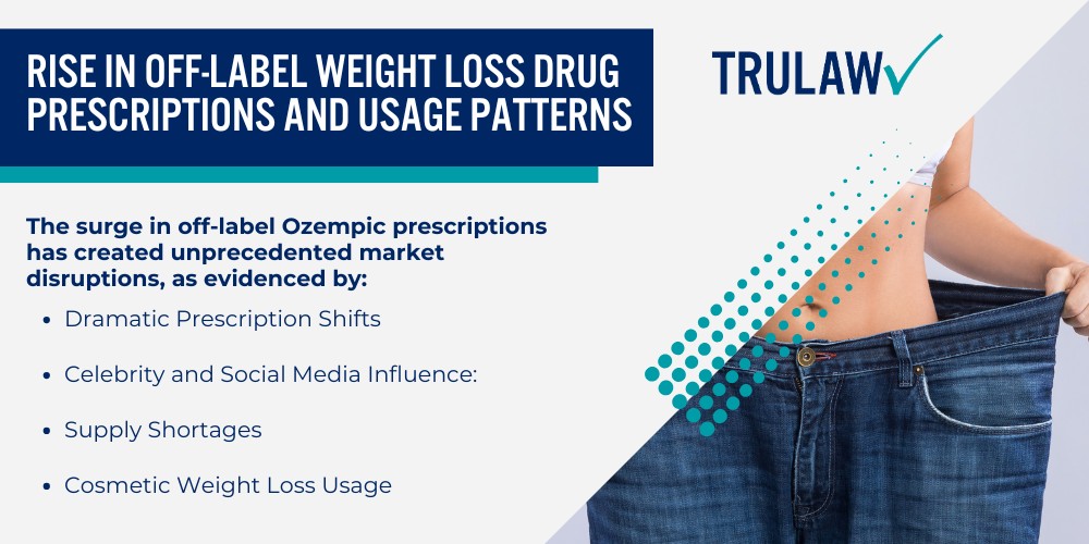 How Ozempic Works in the Body; Rise in Off-Label Weight Loss Drug Prescriptions and Usage Patterns