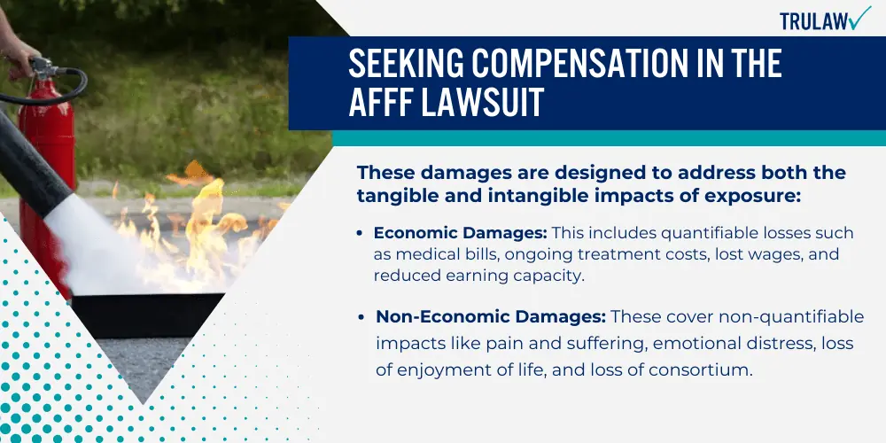 Seeking Compensation in the AFFF Lawsuit