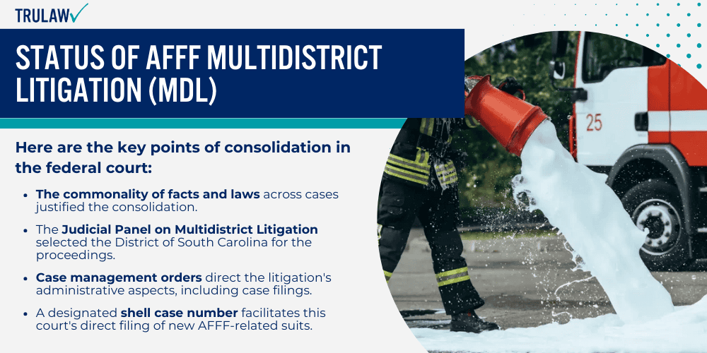 Status of AFFF Multidistrict Litigation (MDL)