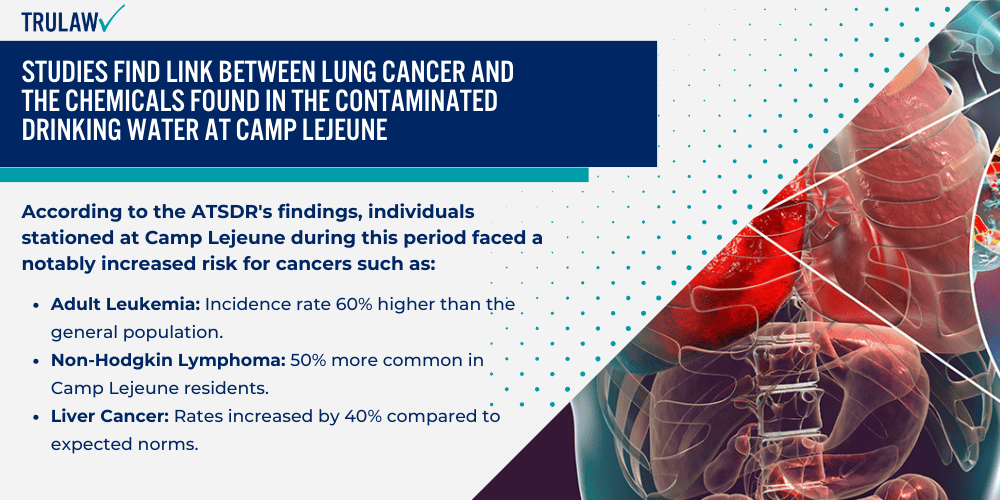 Studies Find Link Between Lung Cancer and the Chemicals Found in the Contaminated Drinking Water at Camp Lejeune