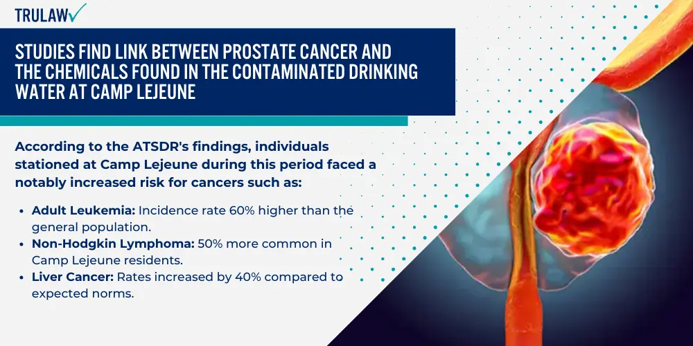 Studies Find Link Between Prostate Cancer and the Chemicals Found in the Contaminated Drinking Water at Camp Lejeune
