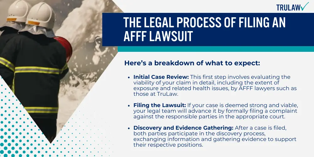The Legal Process of Filing an AFFF Lawsuit