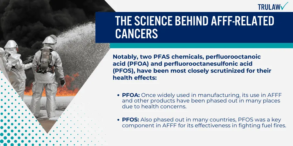 The Science Behind AFFF-Related Cancers