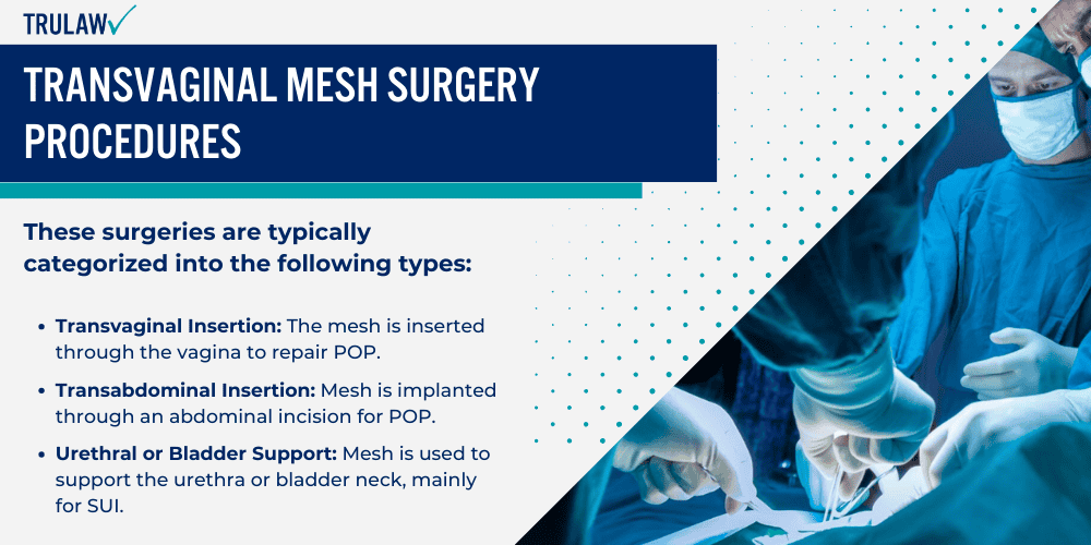 Transvaginal Mesh Surgery Procedures
