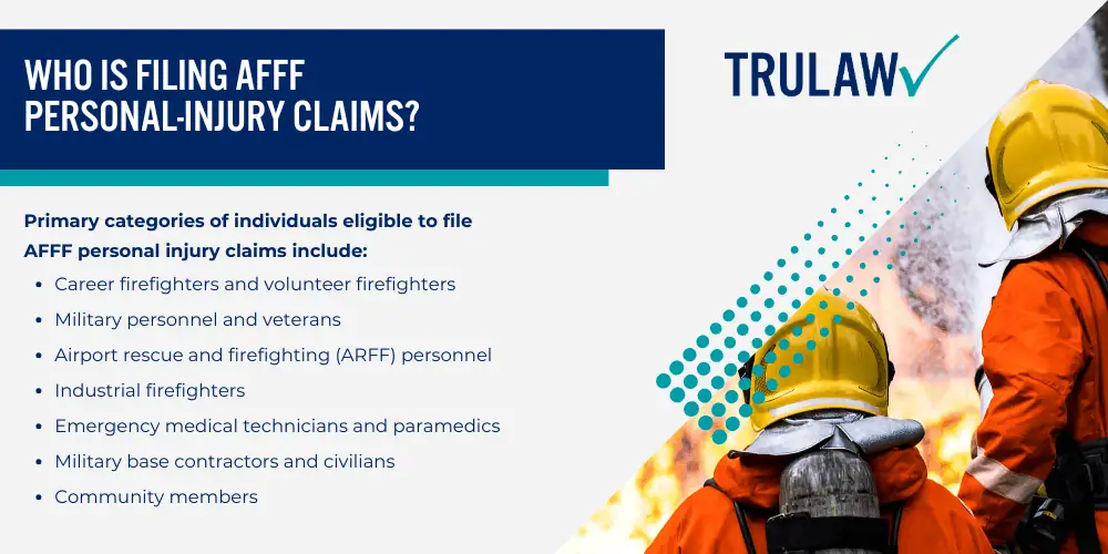 Snapshot of the AFFF Firefighting Foam Litigation; Severe Health Dangers Tied to AFFF Lawsuits Against Manufacturers; Broad Look at Current AFFF Firefighting Foam Cases; Projected Settlement Values in AFFF Lawsuits; Who Is Filing AFFF Personal-Injury Claims