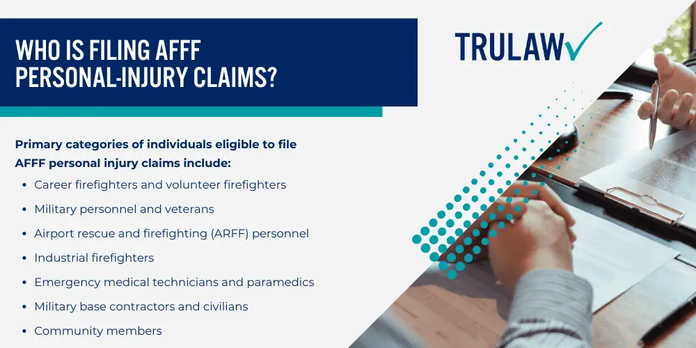 Snapshot of the AFFF Firefighting Foam Litigation; Severe Health Dangers Tied to AFFF Lawsuits Against Manufacturers; Broad Look at Current AFFF Firefighting Foam Cases; Projected Settlement Values in AFFF Lawsuits; Who Is Filing AFFF Personal-Injury Claims; Which Companies Are Being Sued in AFFF Litigation; What Is Aqueous Film-Forming Foam (AFFF) and Its Purpose; Chemical Producers Sued Over Cancer Risks Linked to Firefighting Foam; Health Dangers Associated with Exposure to AFFF Firefighting Foam; Cancer Risks from Firefighting Foam; Additional PFAS-Related Health Issues from AFFF; Are You Eligible to File an AFFF Foam Lawsuit; Collecting Proof for Your AFFF Firefighting Foam Claim; Calculating Damages in an AFFF-Related Cancer Suit; The Importance of Retaining Seasoned Firefighting Foam Lawyers; Who Is Filing AFFF Personal-Injury Claims
