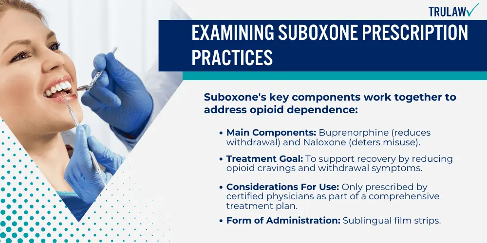 Examining Suboxone Prescription Practices