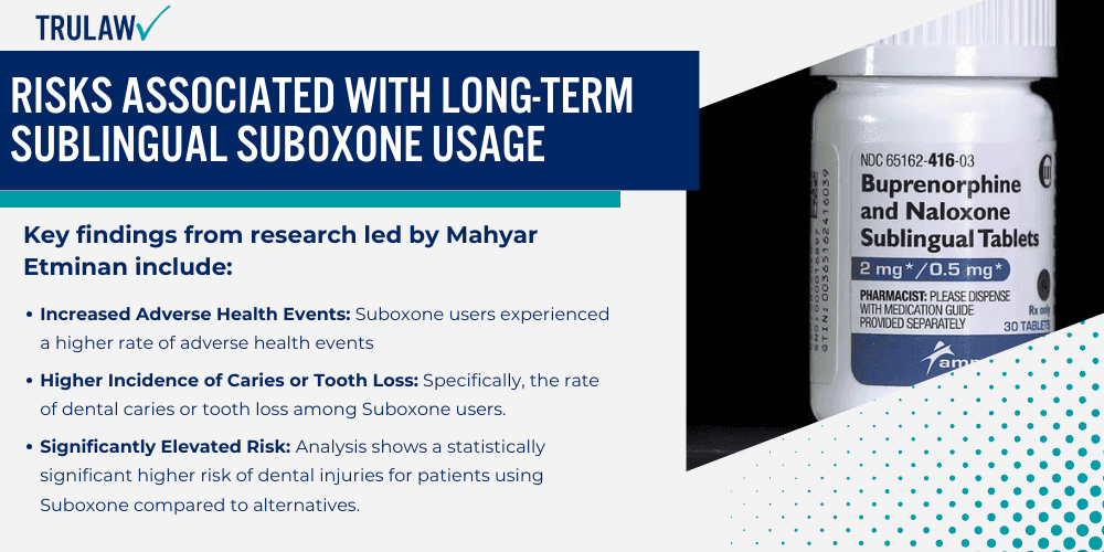 Risks Associated With Long Term Sublingual Suboxone Usage