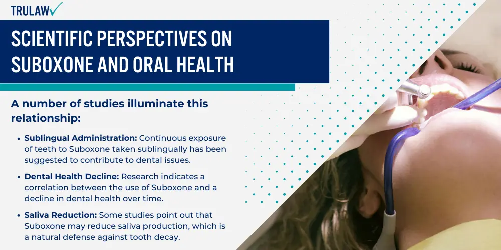 Scientific Perspectives on Suboxone and Oral Health