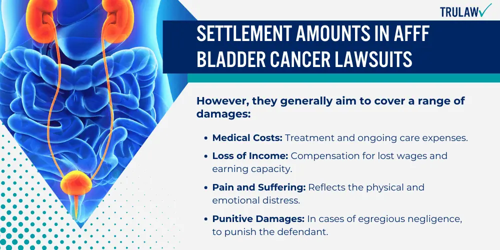 Settlement Amounts in AFFF Bladder Cancer Lawsuits