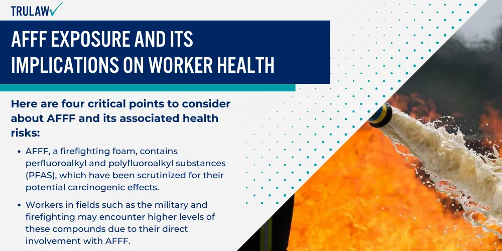 AFFF Exposure and Its Implications on Worker Health