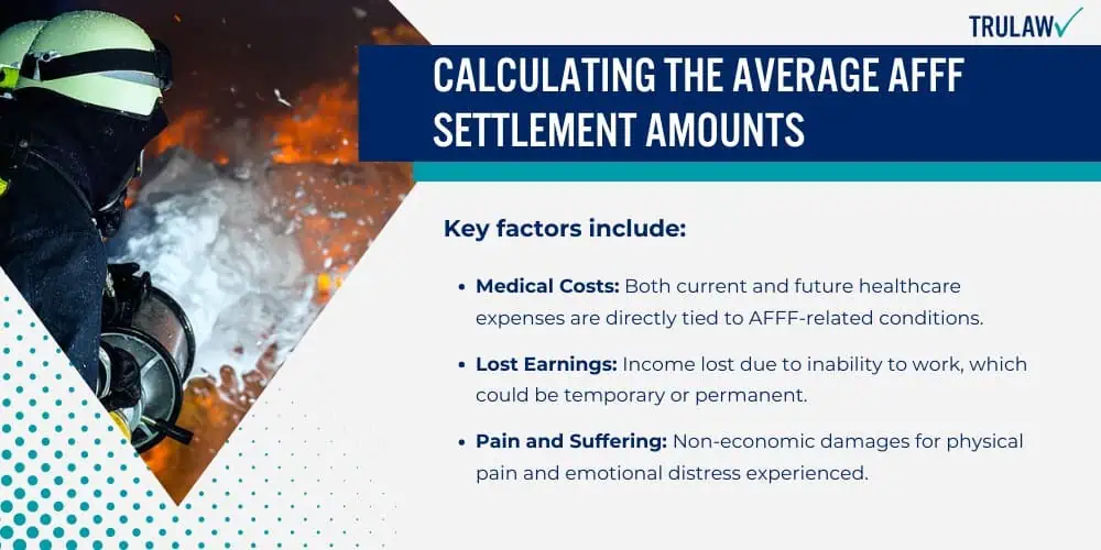 Calculating the Average AFFF Settlement Amounts