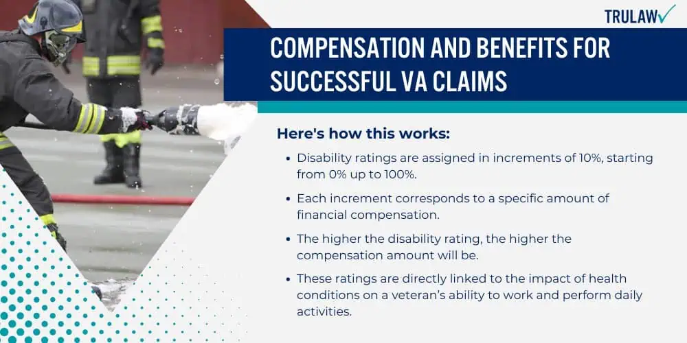 Compensation And Benefits For Successful VA Claims