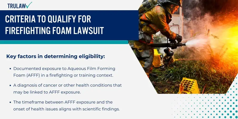 Criteria to Qualify for Firefighting Foam Lawsuit