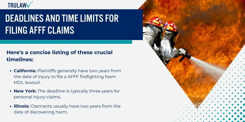 Deadlines and Time Limits for Filing AFFF Claims