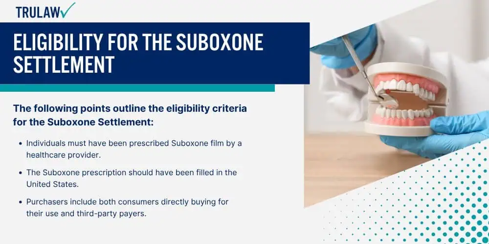 Eligibility for the Suboxone Settlement
