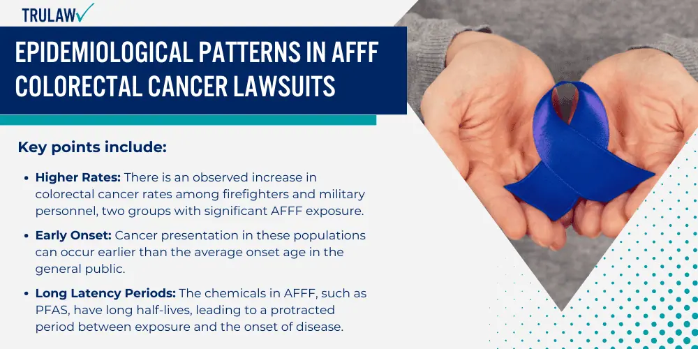 Epidemiological Patterns in AFFF Colorectal Cancer Lawsuits