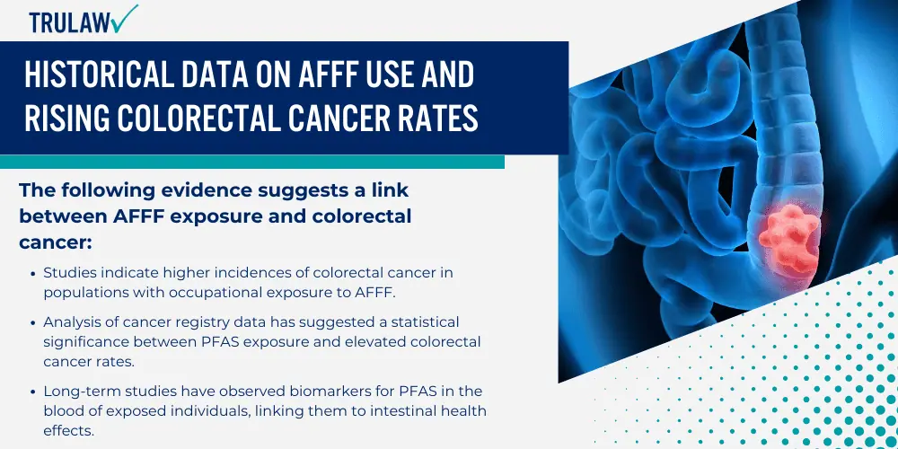 Historical Data on AFFF Use and Rising Colorectal Cancer Rates