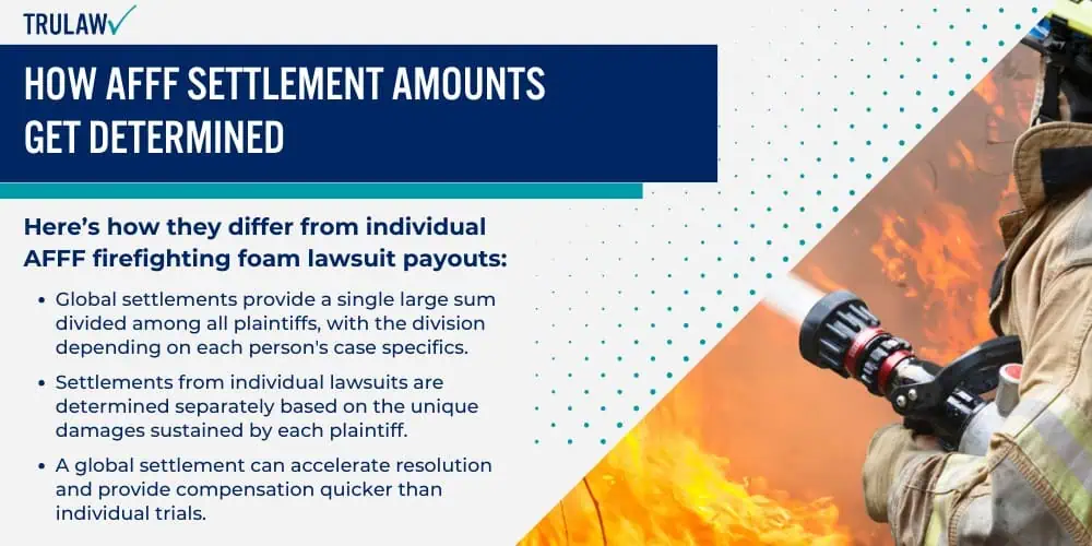 How AFFF Settlement Amounts Get Determined
