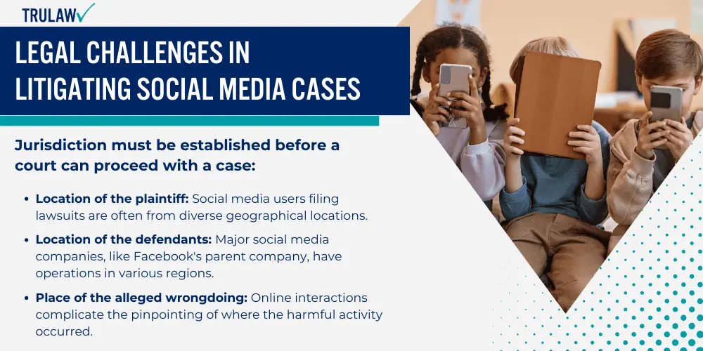 Legal Challenges in Litigating Social Media Cases