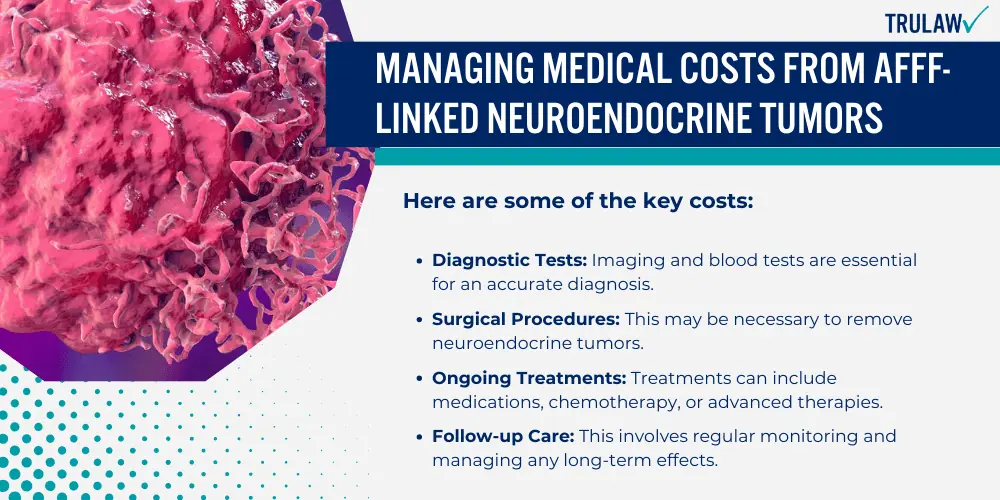 Managing Medical Costs from AFFF-Linked Neuroendocrine Tumors