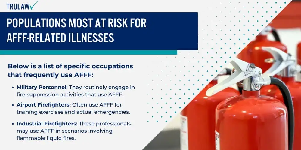 Populations Most at Risk for AFFF-Related Illnesses