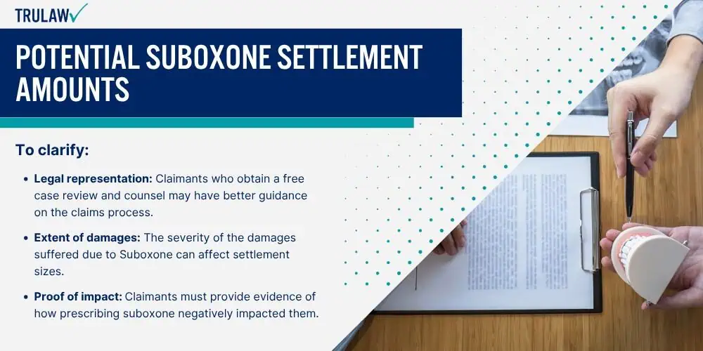 Potential Suboxone Settlement Amounts