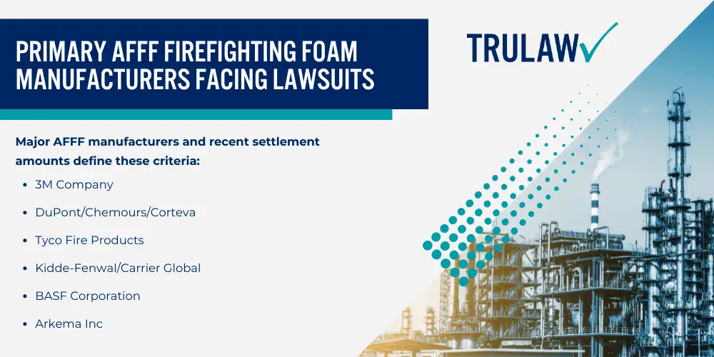 What Is AFFF and Why Are These Chemicals Dangerous; Cancers and Health Conditions Linked to AFFF Exposure; Primary Cancers With Strongest Scientific Links; Medical Evidence Requirements for Your Claim; Settlement Tier System and Projected Payout Ranges; Top Tier Cases – Highest Settlement Values ($300,000 to $600,000+); Middle and Lower Tier Settlements ($20,000 to $300,000); Factors That Strengthen or Weaken Your Settlement Value; Current Status of AFFF Litigation and Timeline; Who Qualifies for AFFF Lawsuit Compensation; Major Defendants and Corporate Liability; Primary AFFF Firefighting Foam Manufacturers Facing Lawsuits