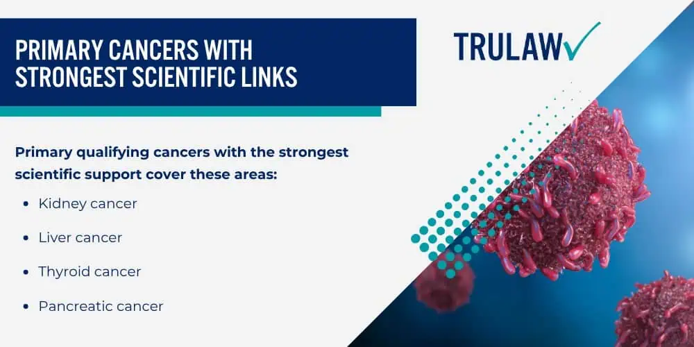 What Is AFFF and Why Are These Chemicals Dangerous; Cancers and Health Conditions Linked to AFFF Exposure; Primary Cancers With Strongest Scientific Links