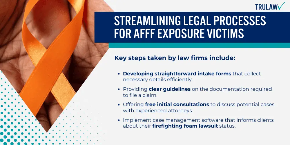 Streamlining Legal Processes for AFFF Exposure Victims