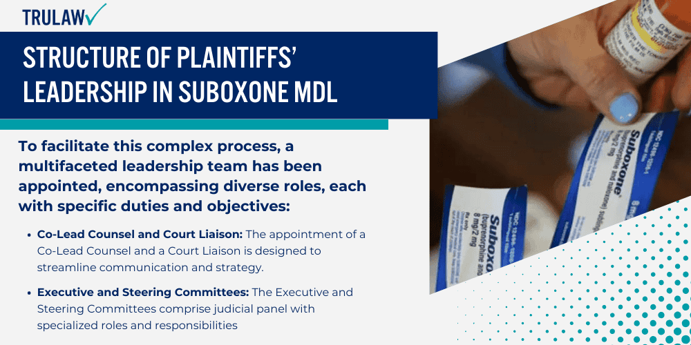Structure of Plaintiffs’ Leadership in Suboxone MDL