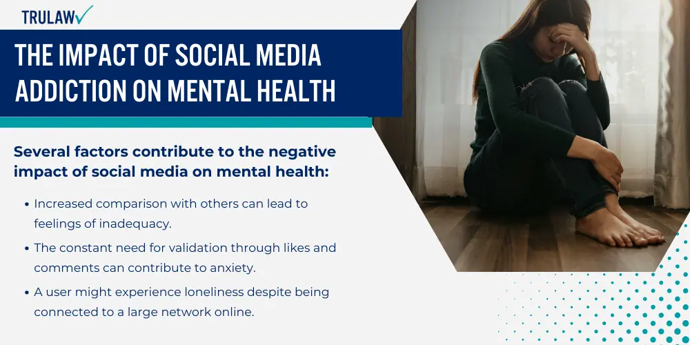 The Impact of Social Media Addiction on Mental Health