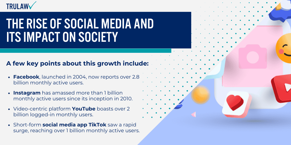 The Rise of Social Media and Its Impact on Society