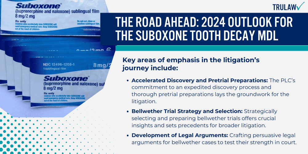 The Road Ahead 2024 Outlook for the Suboxone Tooth Decay MDL