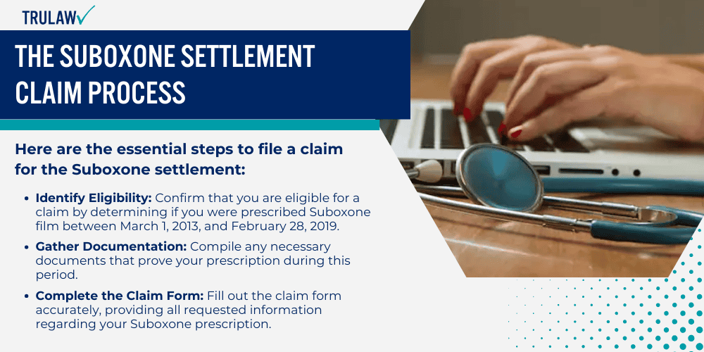 The Suboxone Settlement Claim Process