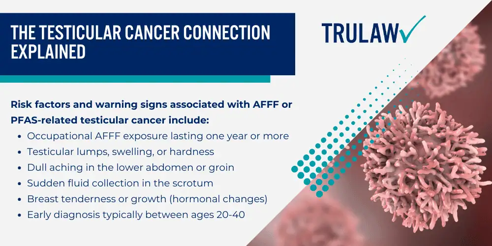 AFFF and Its Connection to Testicular Cancer; What Makes AFFF Dangerous to Human Health; Who Faces the Highest Risk of AFFF Exposure; The Testicular Cancer Connection Explained