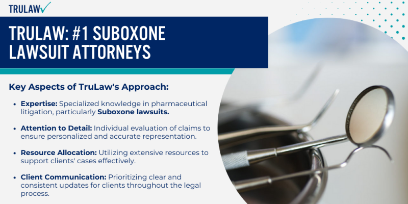 How To Join The Suboxone Lawsuit | TruLaw