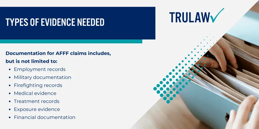 AFFF and Its Connection to Testicular Cancer; What Makes AFFF Dangerous to Human Health; Who Faces the Highest Risk of AFFF Exposure; The Testicular Cancer Connection Explained; Determining Your Eligibility for an AFFF Lawsuit; Core Eligibility Requirements; Types of Evidence Needed
