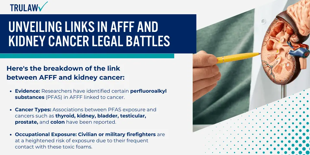 Unveiling Links in AFFF and Kidney Cancer Legal Battles