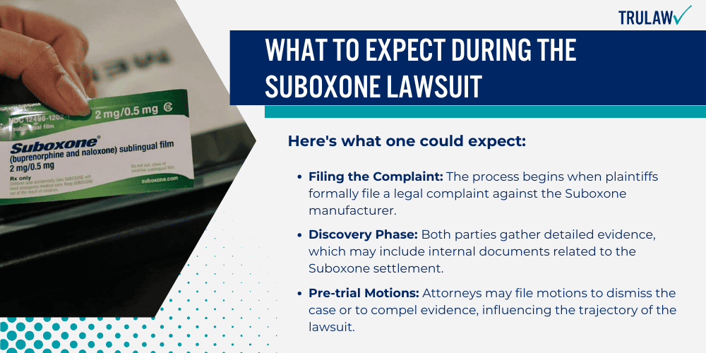 What To Expect During The Suboxone Lawsuit