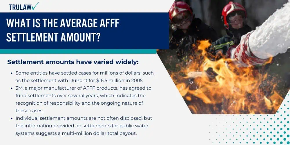 What is the Average AFFF Settlement Amount