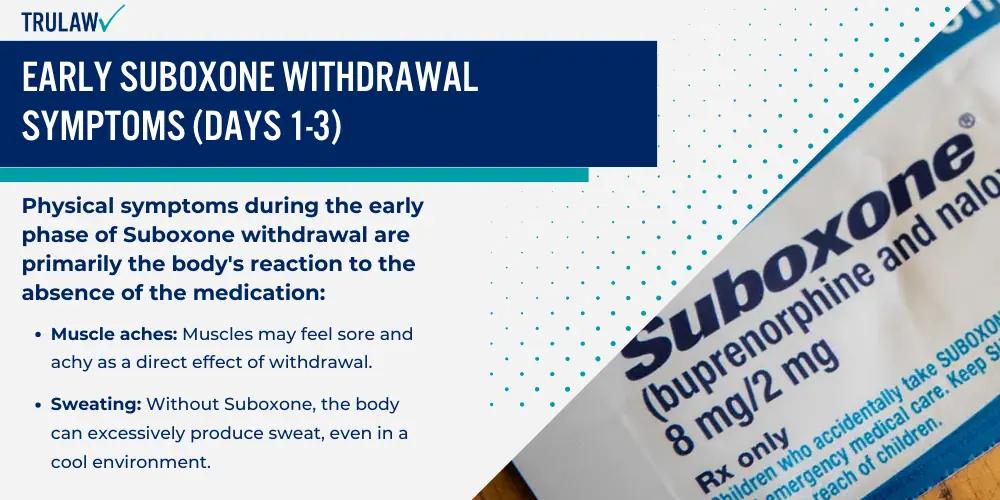 Early Suboxone Withdrawal Symptoms (Days 1-3)