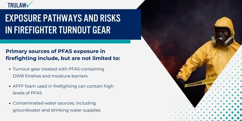 Exposure Pathways and Risks in Firefighter Turnout Gear