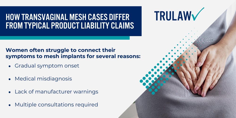 The Statute of Limitations in Transvaginal Mesh Cases; What Is a Statute of Limitations and Why Does It Matter; How Transvaginal Mesh Cases Differ from Typical Product Liability Claims