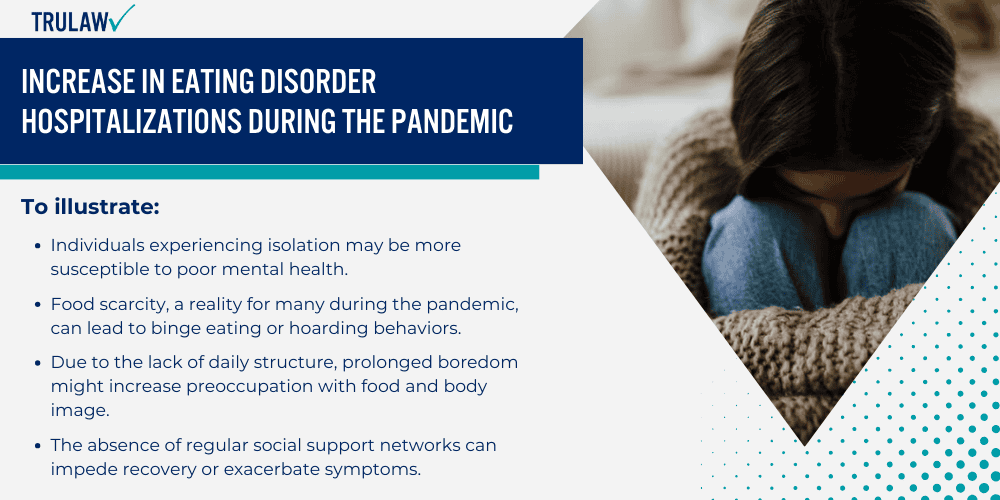 Increase in Eating Disorder Hospitalizations During the Pandemic