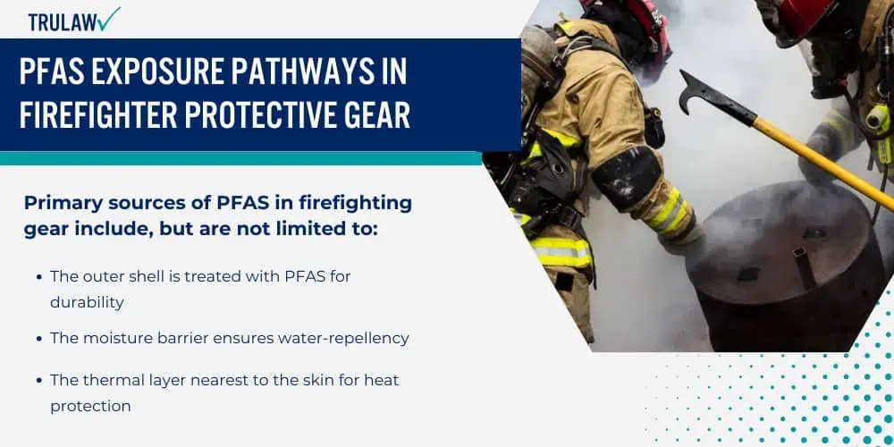 PFAS Exposure Pathways in Firefighter Protective Gear