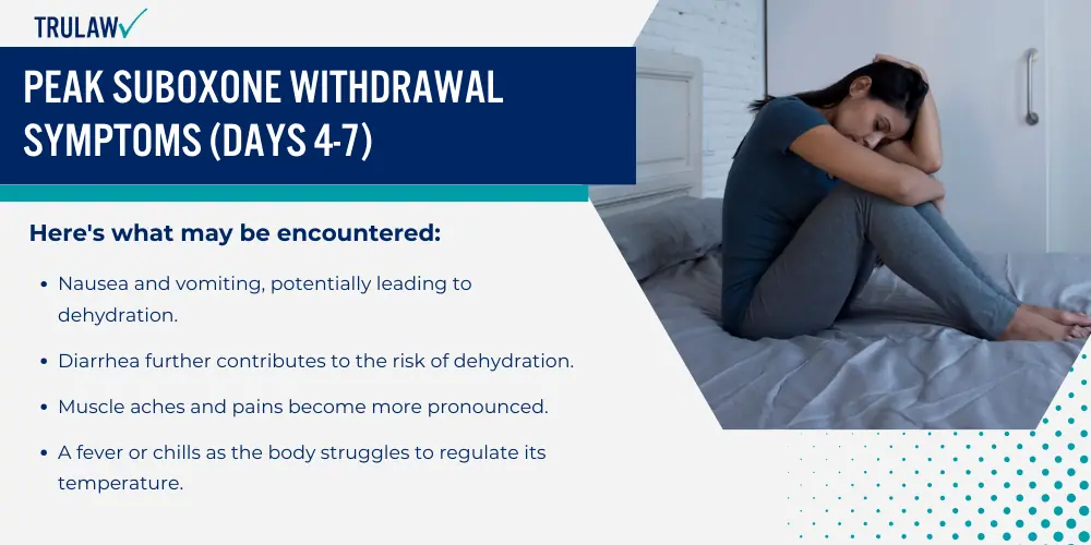 Peak Suboxone Withdrawal Symptoms (Days 4-7)