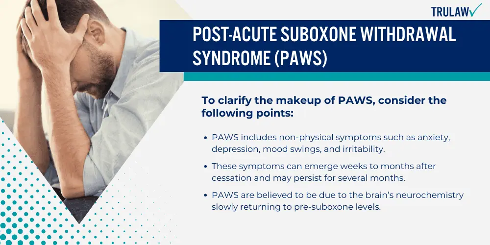 Post-Acute Suboxone Withdrawal Syndrome (PAWS)