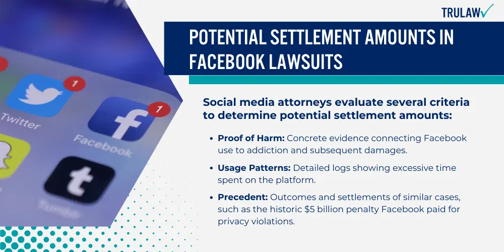 Potential Settlement Amounts in Facebook Lawsuits