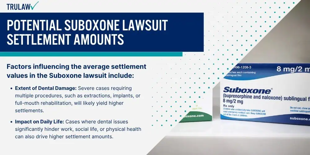 Potential Suboxone Lawsuit Settlement Amounts